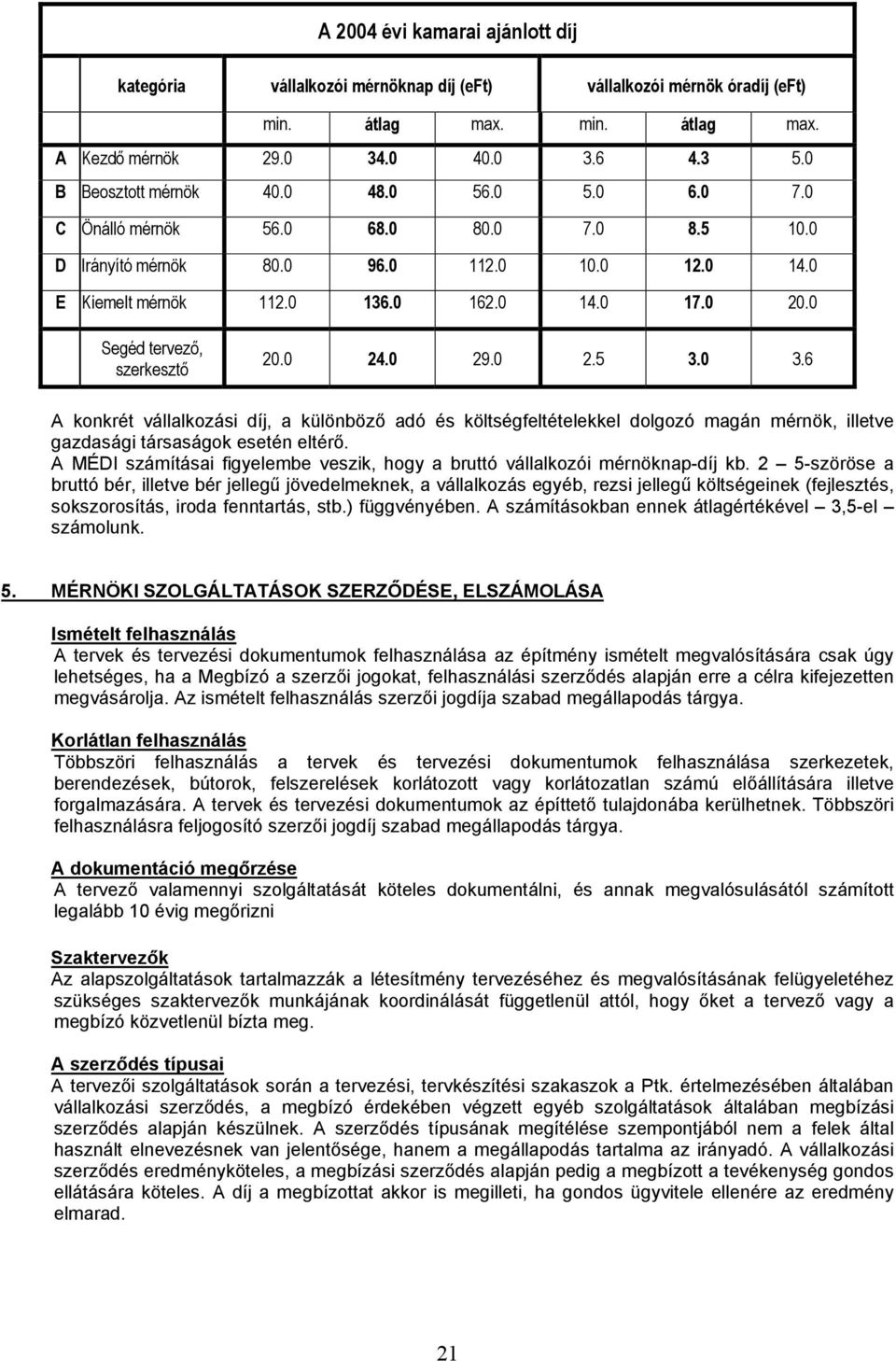 0 Segéd tervező, szerkesztő 20.0 24.0 29.0 2.5 3.0 3.6 A konkrét vállalkozási díj, a különböző adó és költségfeltételekkel dolgozó magán mérnök, illetve gazdasági társaságok esetén eltérő.