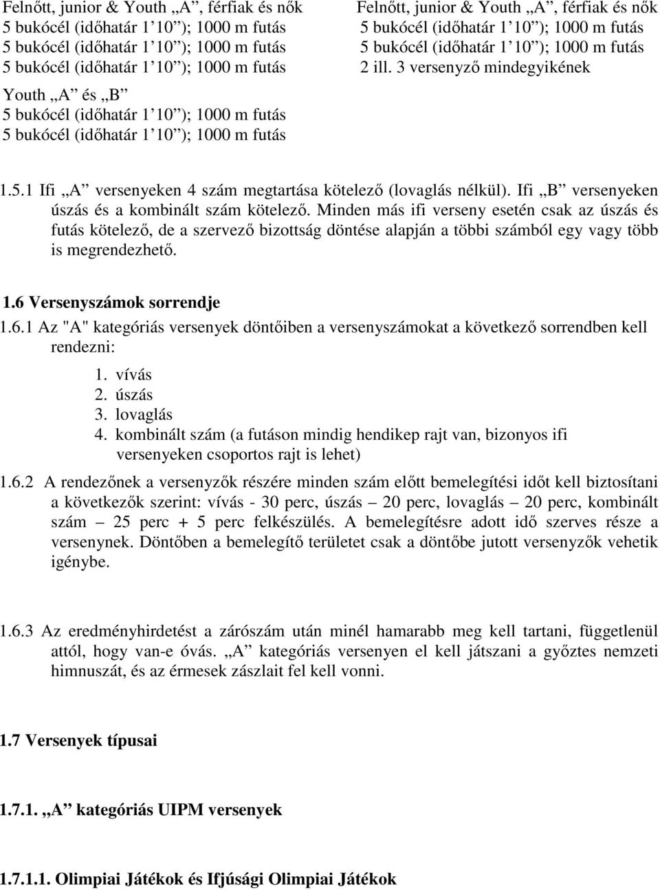 3 versenyzı mindegyikének Youth A és B 5 bukócél (idıhatár 1 10 ); 1000 m futás 5 bukócél (idıhatár 1 10 ); 1000 m futás 1.5.1 Ifi A versenyeken 4 szám megtartása kötelezı (lovaglás nélkül).