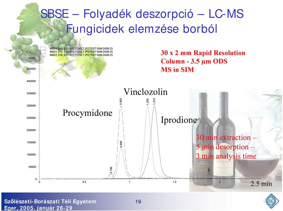 5 µm ODS MS in SIM 400000 350000 300000 250000 Procymidone Vinclozolin 0.903 1.200 1.