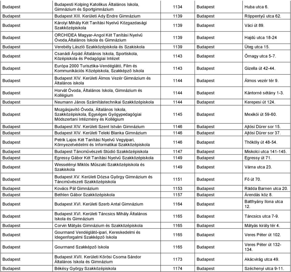 1139 Hajdú utca 18-24 Verebély László és Szakiskola 1139 Üteg utca 15.