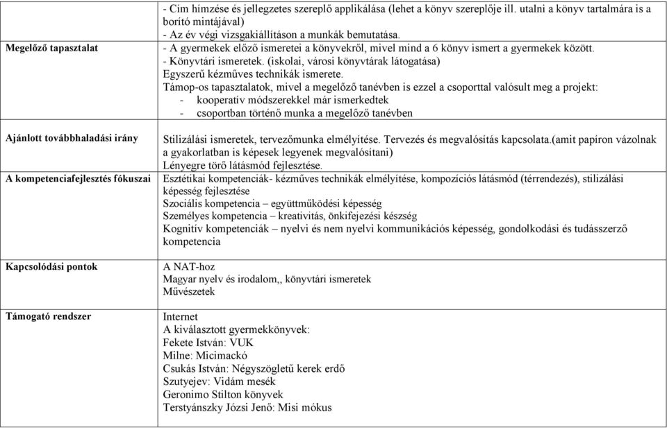 - Könyvtári ismeretek. (iskolai, városi könyvtárak látogatása) Egyszerű kézműves technikák ismerete.