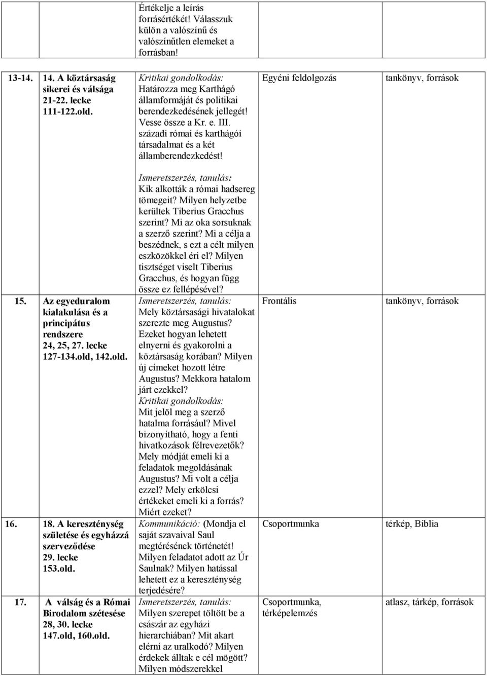 Egyéni feldolgozás tankönyv, források 15. Az egyeduralom kialakulása és a principátus rendszere 24, 25, 27. lecke 127-134.old, 142.old. 16. 18. A kereszténység születése és egyházzá szerveződése 29.