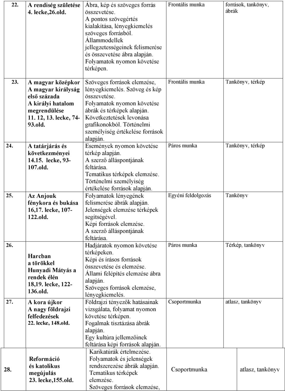 A magyar középkor A magyar királyság első százada A királyi hatalom megrendülése 11. 12, 13. lecke, 74-93.old. 24. A tatárjárás és következményei 14.15. lecke, 93-107.old. 25.