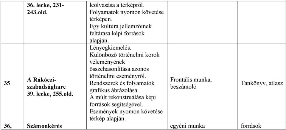 Különböző történelmi korok véleményének összehasonlítása azonos történelmi eseményről.