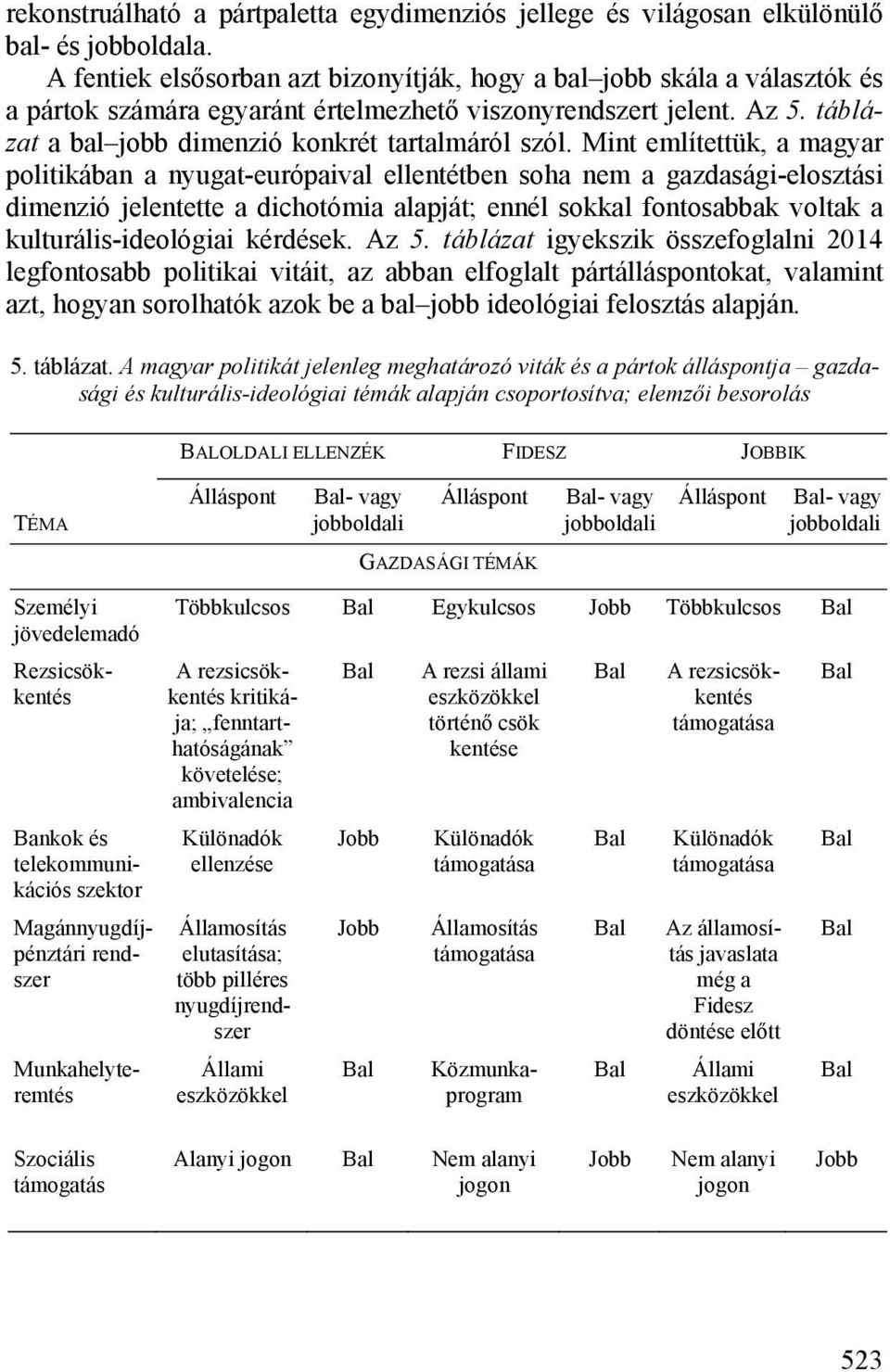 Mint említettük, a magyar politikában a nyugat-európaival ellentétben soha nem a gazdasági-elosztási dimenzió jelentette a dichotómia alapját; ennél sokkal fontosabbak voltak a kulturális-ideológiai
