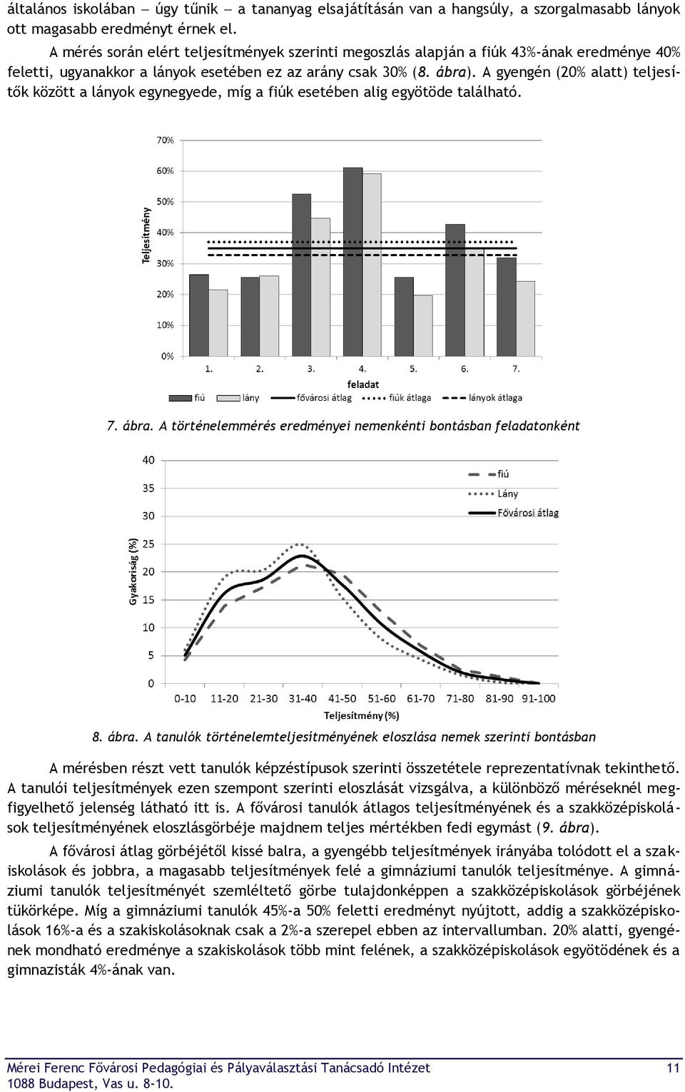 A gyengén (20% alatt) teljesítők között a lányok egynegyede, míg a fiúk esetében alig egyötöde található. 7. ábra.