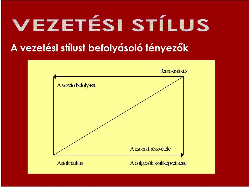 a VEZETÉSI stílus fogalma, a személyiség szerepe, tanult magatartás  fogalma, - PDF Free Download