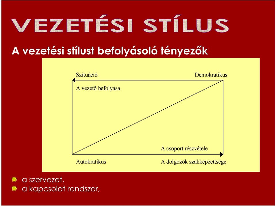 csoport részvétele Autokratikus A dolgozók