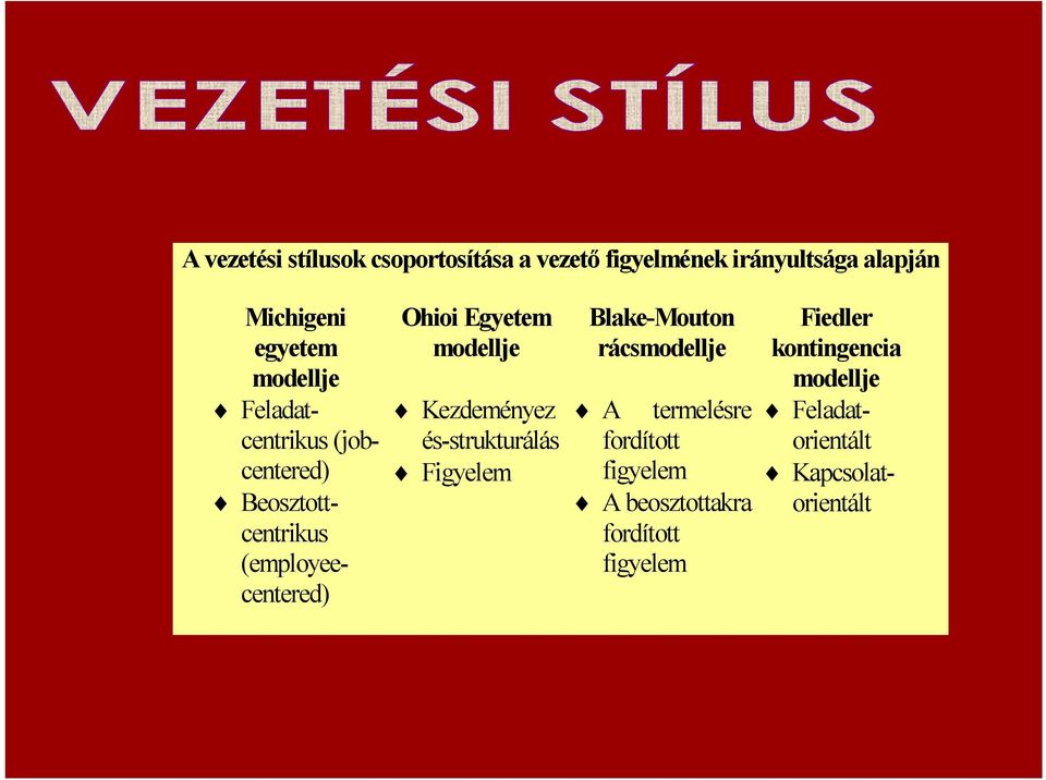modellje Kezdeményez és-strukturálás Figyelem Blake-Mouton rácsmodellje A termelésre fordított