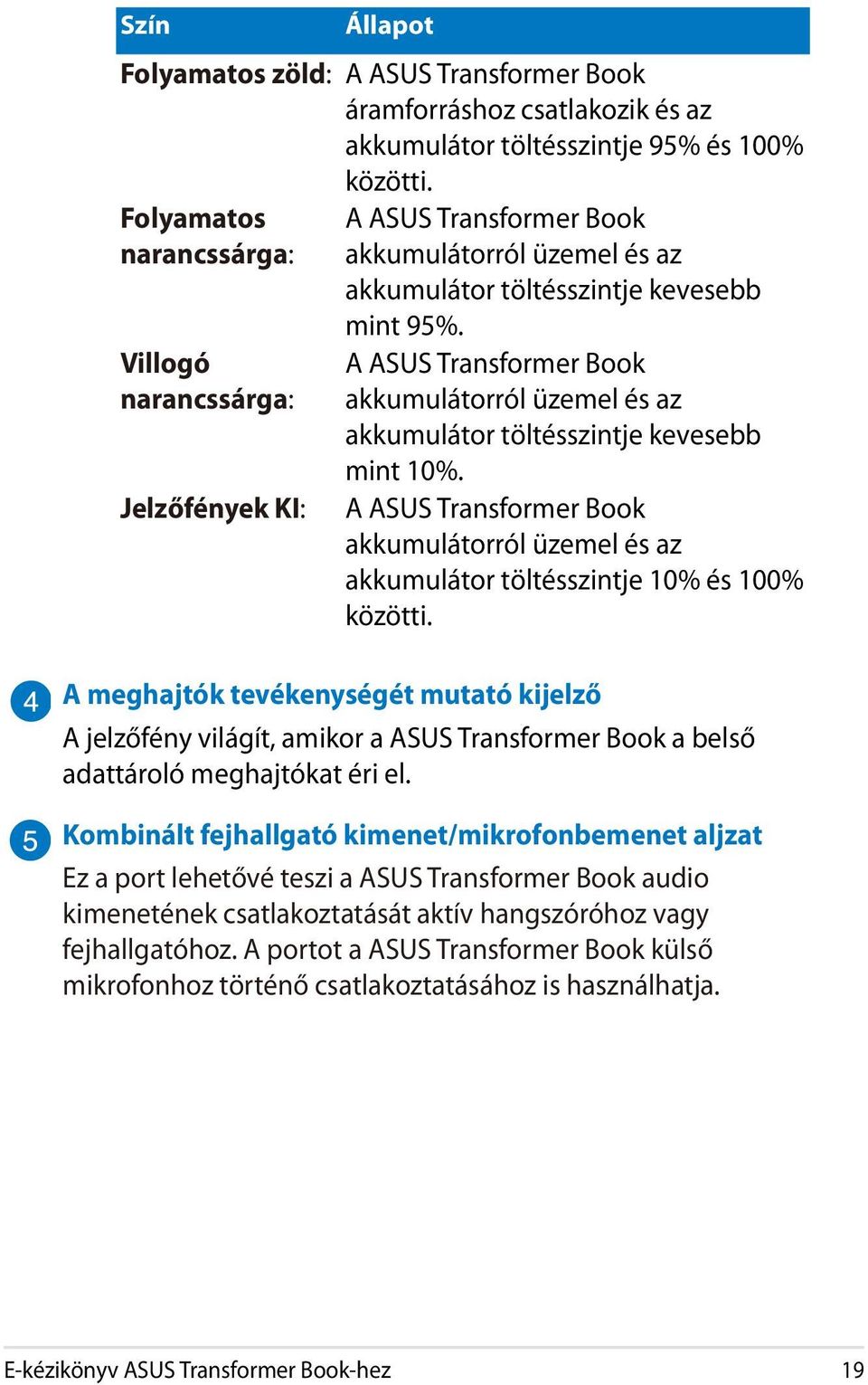 A ASUS Transformer Book akkumulátorról üzemel és az akkumulátor töltésszintje kevesebb mint 10%. A ASUS Transformer Book akkumulátorról üzemel és az akkumulátor töltésszintje 10% és 100% közötti.