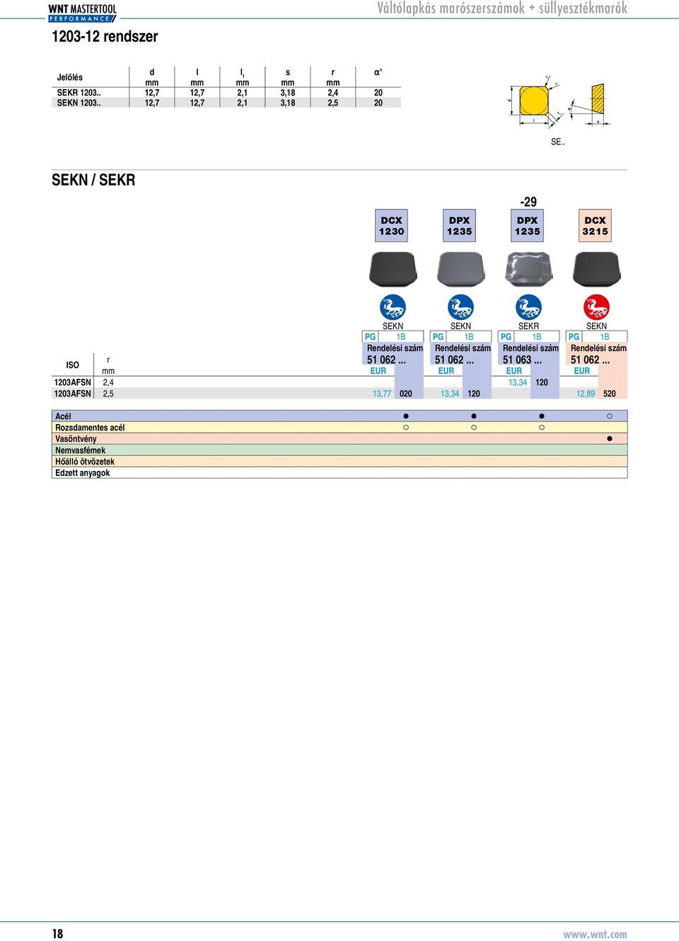 . SEKN / SEKR -29 13,34 12,89 SEKN SEKN SEKR SEKN PG 1B PG 1B PG 1B PG 1B Rendelési szám Rendelési szám