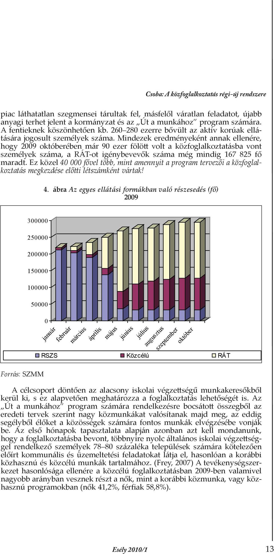 Mindezek eredményeként annak ellenére, hogy 2009 októberében már 90 ezer fölött volt a közfoglalkoztatásba vont személyek száma, a RÁT-ot igénybevevők száma még mindig 167 825 fő maradt.