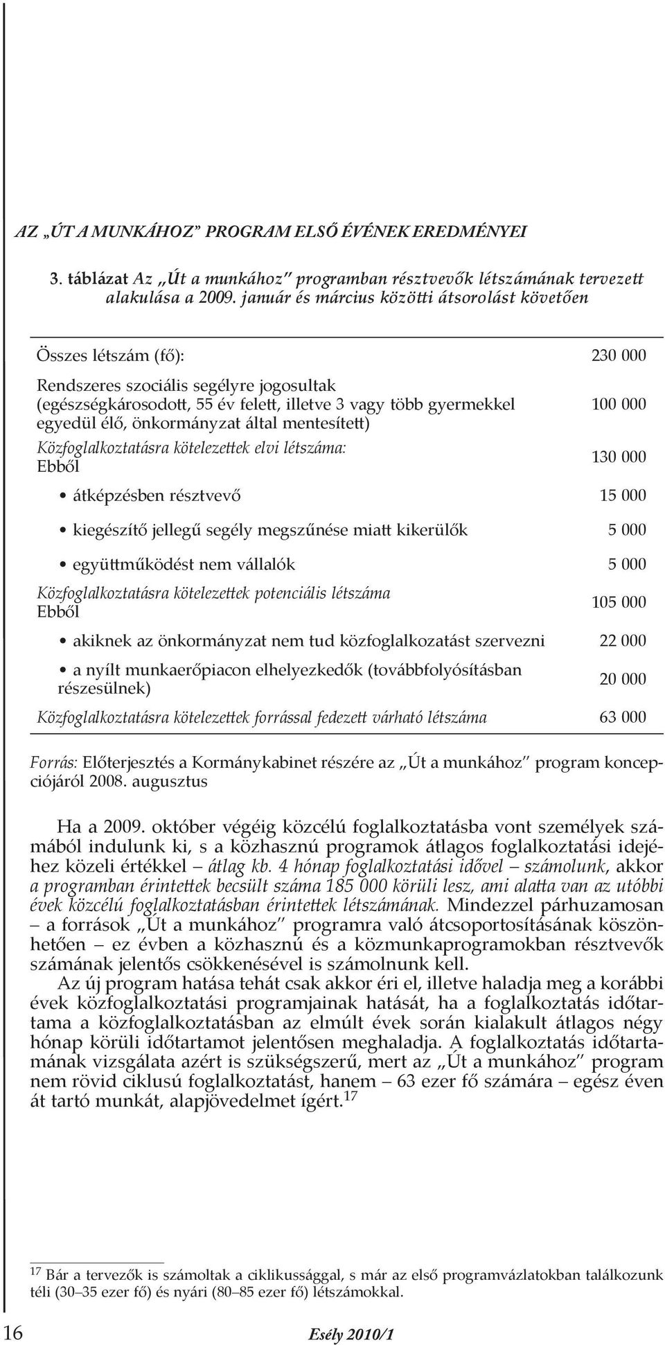 élő, önkormányzat által mentesített) Közfoglalkoztatásra kötelezettek elvi létszáma: Ebből 130 000 átképzésben résztvevő 15 000 kiegészítő jellegű segély megszűnése miatt kikerülők 5 000