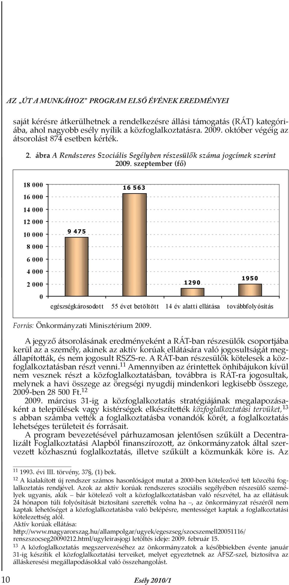 szeptember (fő) 18 000 16 000 14 000 12 000 10 000 8 000 6 000 4 000 2 000 0 16 563 9 475 1290 1950 egészségkárosodott 55 évet betöltött 14 év alatti ellátása továbbfolyósítás Forrás: Önkormányzati