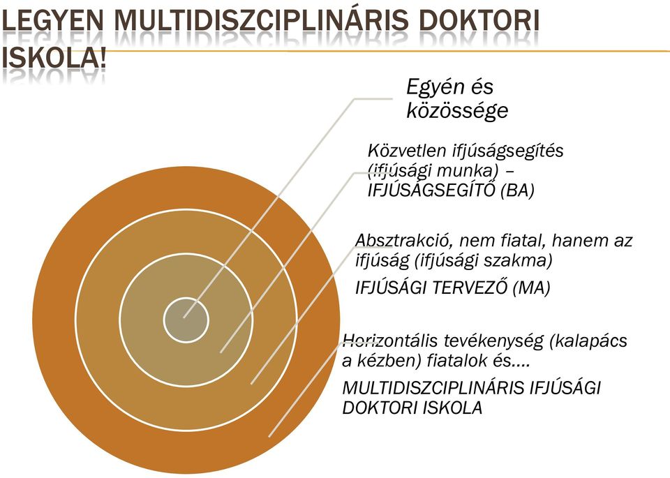 (BA) Absztrakció, nem fiatal, hanem az ifjúság (ifjúsági szakma) IFJÚSÁGI