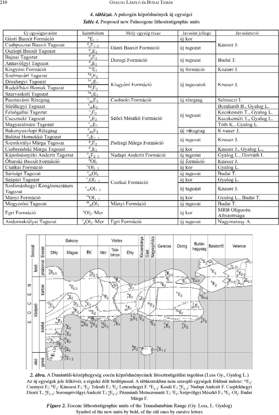 A táblázatokban nem szereplõ egységek földtani indexe: cs E 2 : Csernyei F.; ki E 2 : Kincsesi F.; t E 2 : Tokodi F.; l E 2 : Lencsehegyi F. k E 2 3 : Kosdi F.; ne c 2 3 : Nadapi Andezit F.