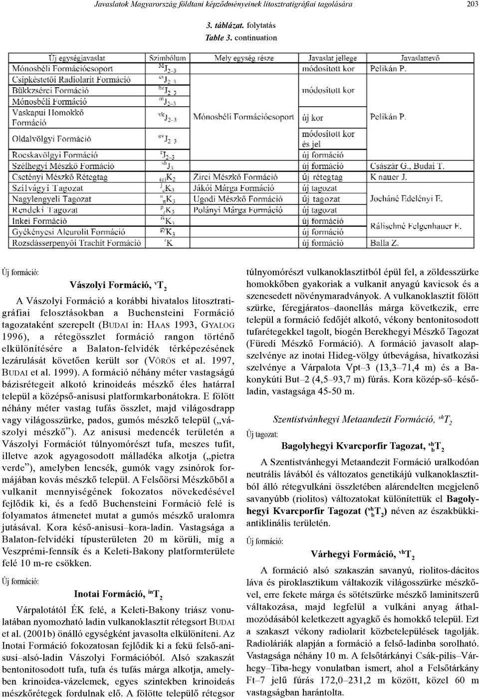 rétegösszlet formáció rangon történõ elkülönítésére a Balaton-felvidék térképezésének lezárulását követõen került sor (VÖRÖS et al. 1997, BUDAI et al. 1999).