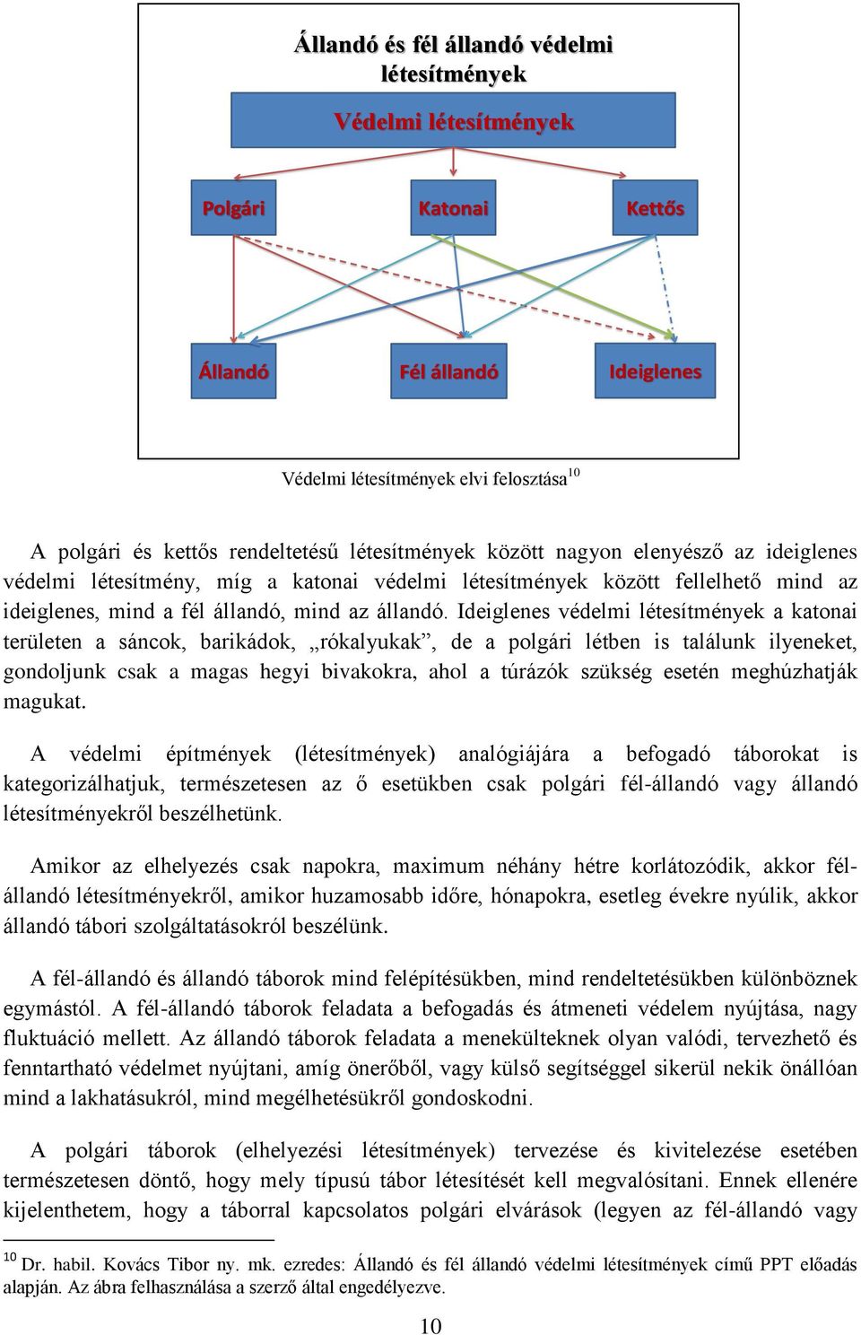 Ideiglenes védelmi létesítmények a katonai területen a sáncok, barikádok, rókalyukak, de a polgári létben is találunk ilyeneket, gondoljunk csak a magas hegyi bivakokra, ahol a túrázók szükség esetén