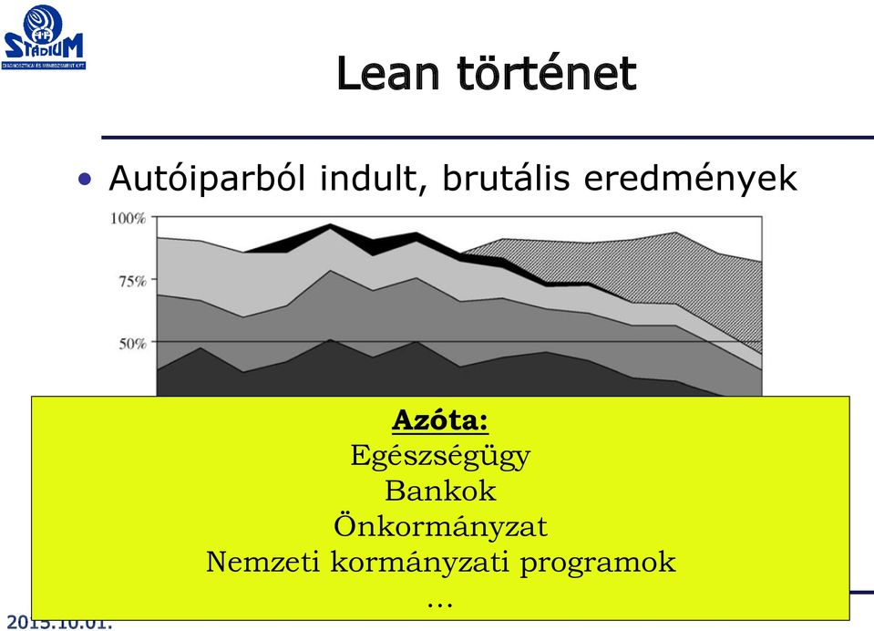 Azóta: Egészségügy Bankok