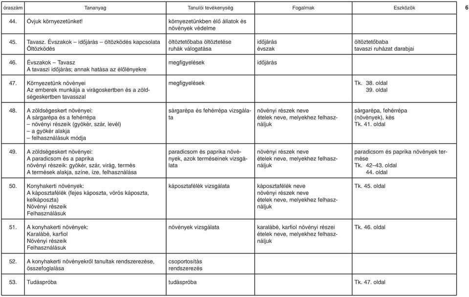 Környezetünk növényei Az emberek munkája a virágoskertben és a zöldségeskertben tavasszal Tk. 38. oldal 39. oldal 48.