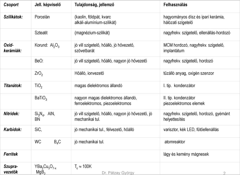(magnézium-szilikát) nagyfrekv. szigetelő, ellenállás-hordozó Oxidkerámiák: Korund: Al 2 O 3 jó vill szigetelő, hőálló, jó hővezető, szövetbarát MCM hordozó, nagyfrekv.