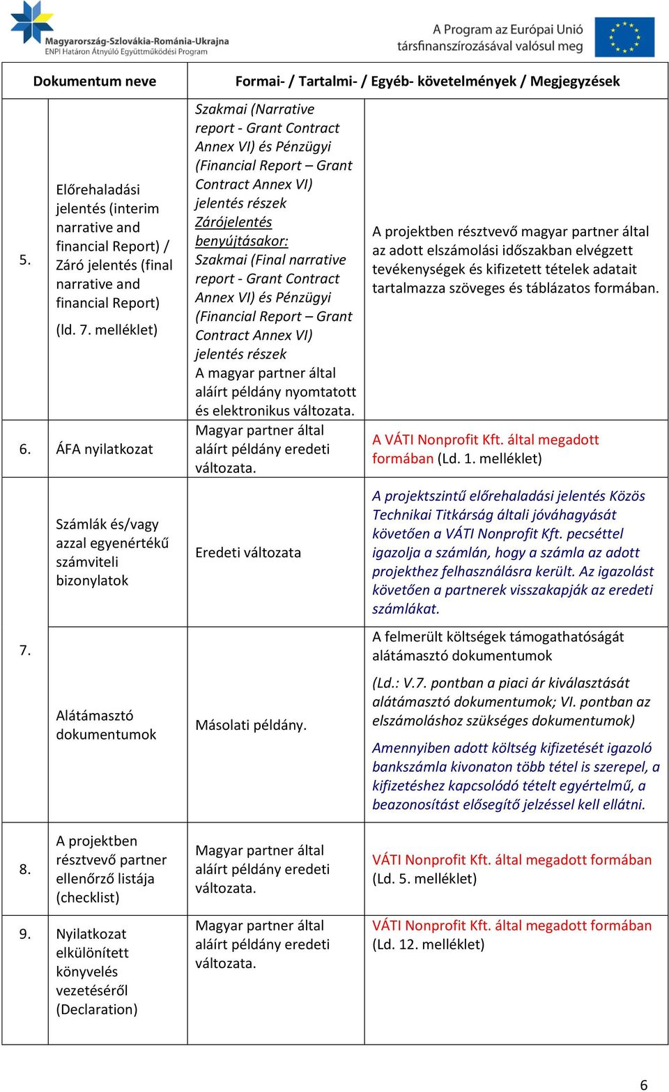 Pénzügyi (Financial Report Grant Contract Annex VI) jelentés részek Zárójelentés benyújtásakor: Szakmai (Final narrative report - Grant Contract Annex VI) és Pénzügyi (Financial Report Grant Contract