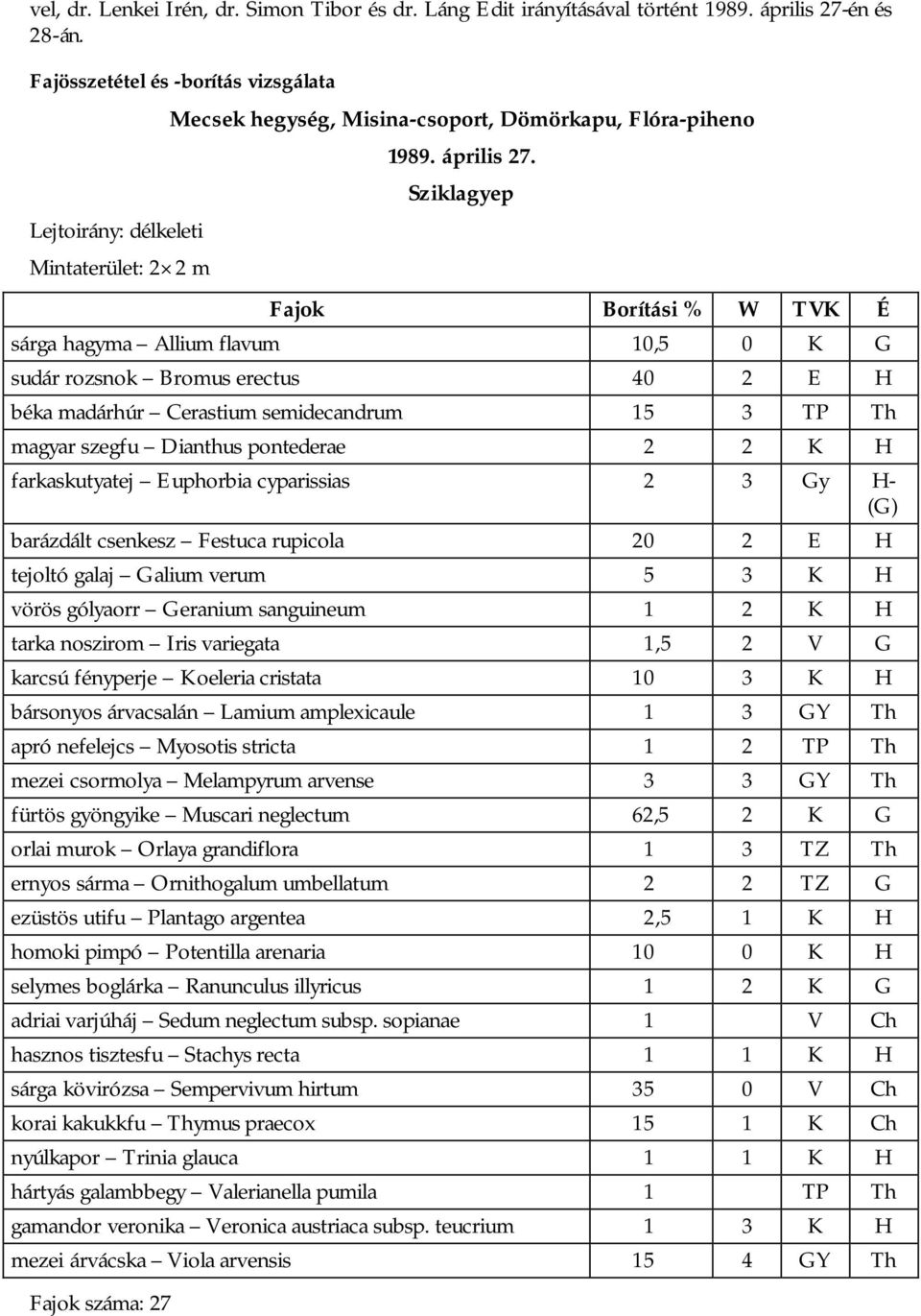 Sziklagyep Fajok Borítási % W TVK É sárga hagyma Allium flavum 1, K G sudár rozsnok Bromus erectus 4 2 E H béka madárhúr Cerastium semidecandrum 1 3 TP Th magyar szegfu Dianthus pontederae 2 2 K H