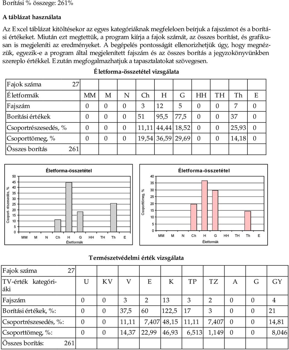 A begépelés pontosságát ellenorizhetjük úgy, hogy megnézzük, egyezik-e a program által megjelenített fajszám és az összes borítás a jegyzokönyvünkben szereplo értékkel.