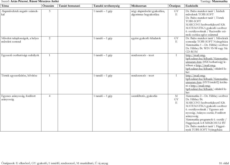 Bubo matekot tanít \ Törtek TOB-SOFT ATATKA gyakorló szoftver 6. osztályosoknak / Racionális számok osztása egész számmal Dr.