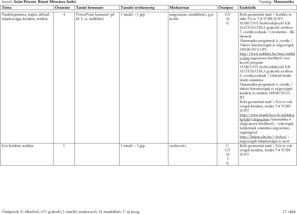 melléklet) 1 tanuló 1 gép magyarázat, szemléltetés, gyakorlás Kör kerülete, területe 1 1 tanuló 1 gép szerkesztés Tantárgy: atematika Robi geometriát tanít \ Kerület, terület 5-6 és 7-8 TOB-SOFT