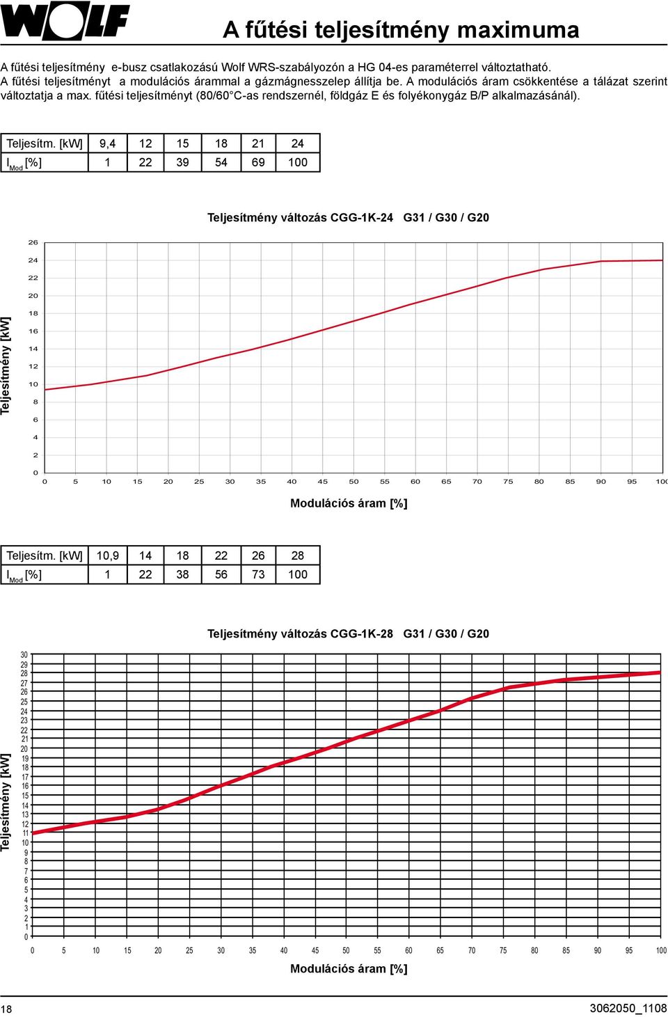 fűtési teljesítményt (80/60 C-as rendszernél, földgáz E és folyékonygáz B/P alkalmazásánál). Teljesítm.