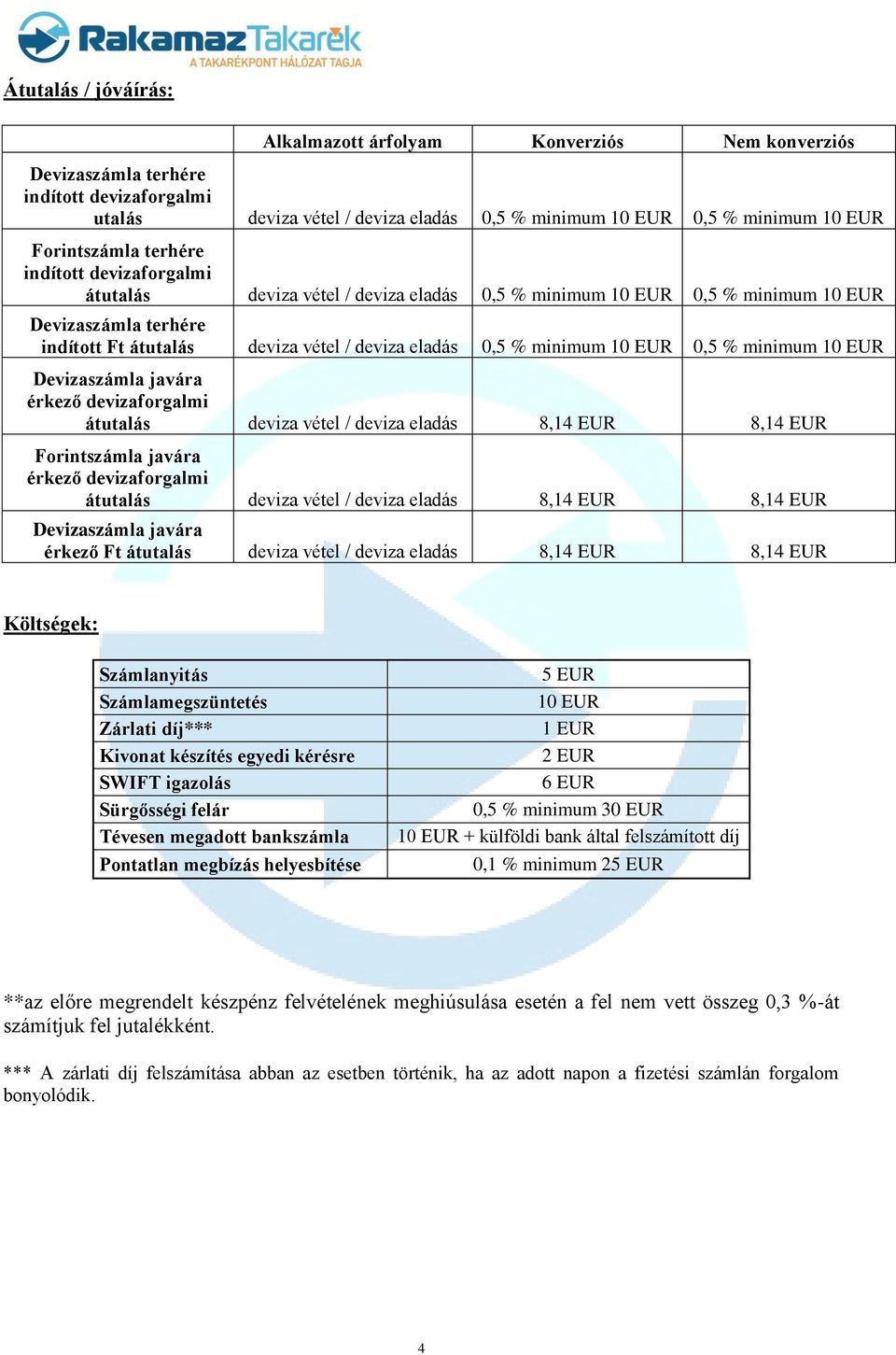 javára érkező devizaforgalmi átutalás deviza vétel / deviza eladás 8,14 EUR 8,14 EUR Forintszámla javára érkező devizaforgalmi átutalás deviza vétel / deviza eladás 8,14 EUR 8,14 EUR Devizaszámla