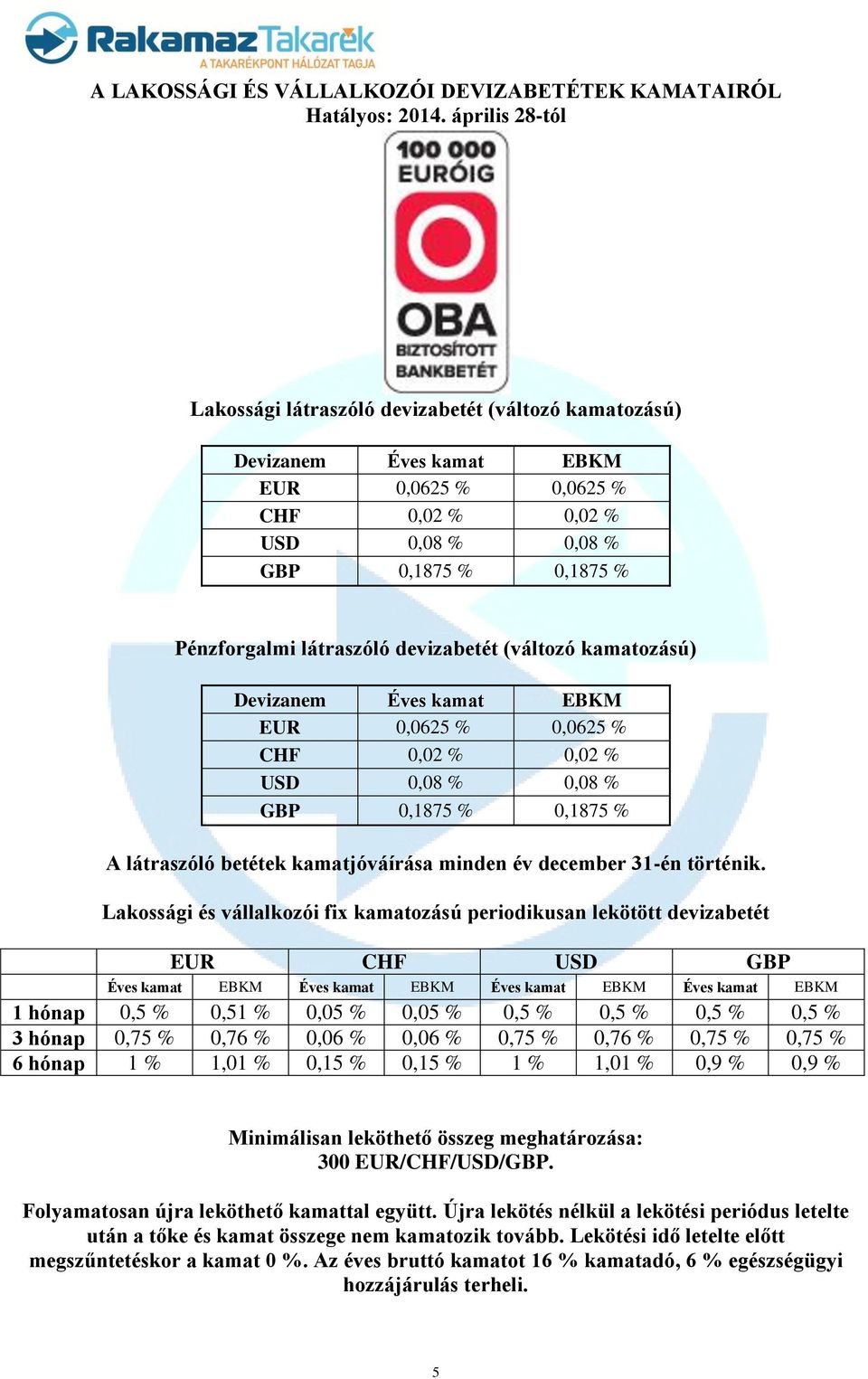 devizabetét (változó kamatozású) Devizanem Éves kamat EBKM EUR 0,0625 % 0,0625 % CHF 0,02 % 0,02 % USD 0,08 % 0,08 % GBP 0,1875 % 0,1875 % A látraszóló betétek kamatjóváírása minden év december 31-én