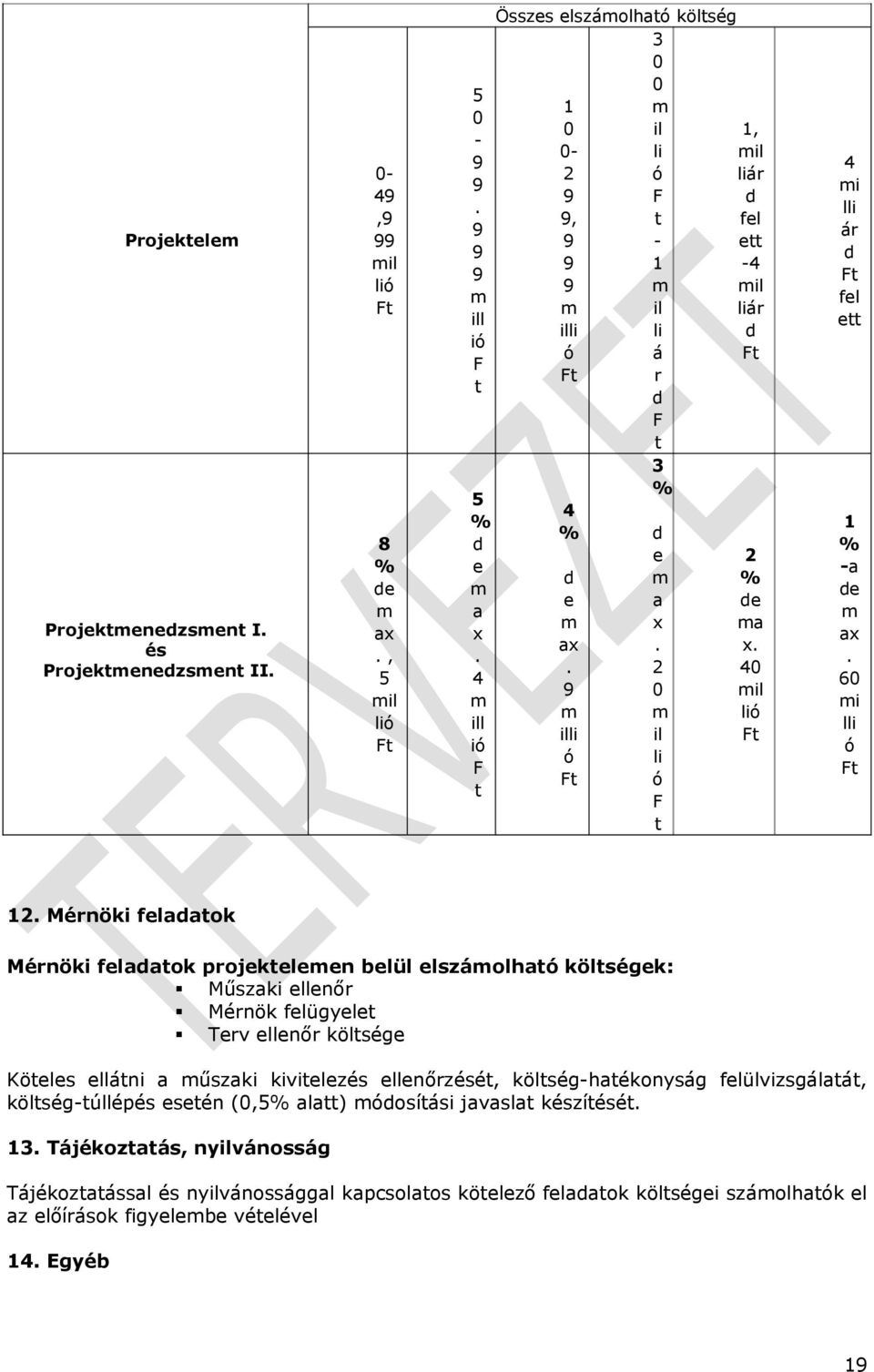 2 0 m il li ó F t 2 % de ma x. 40 mil lió Ft 4 mi lli ár d Ft fel ett 1 % -a de m ax. 60 mi lli ó Ft 12.