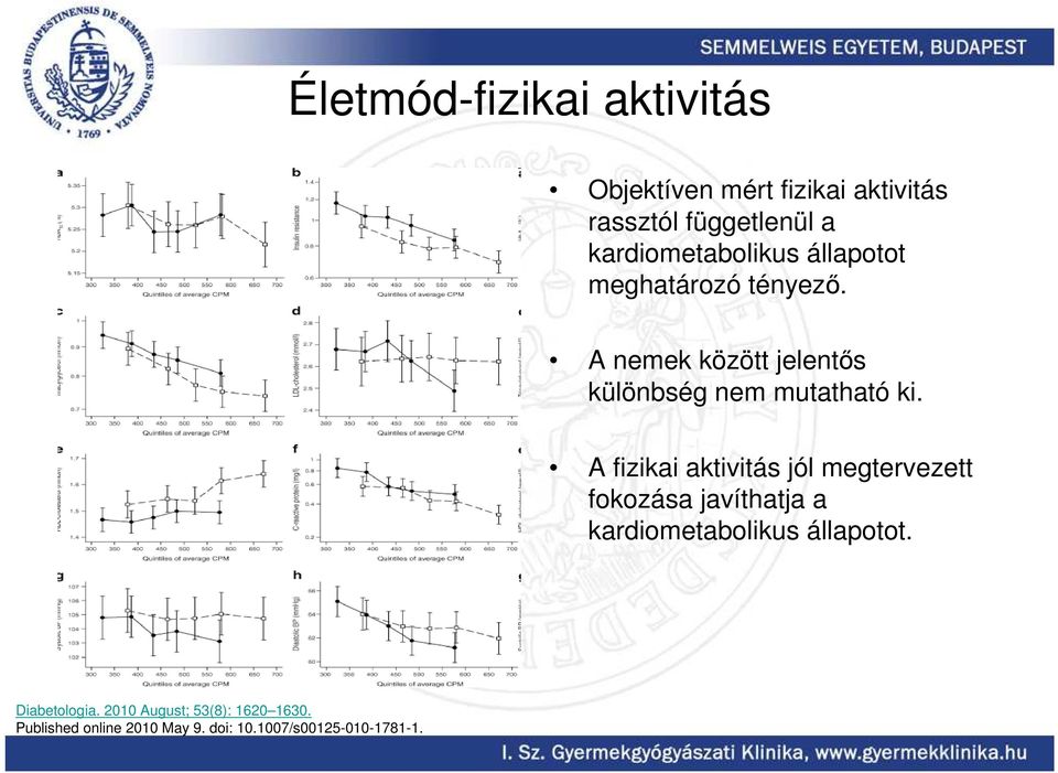 A nemek között jelentıs különbség nem mutatható ki.