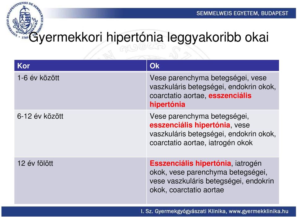 vaszkuláris hipertónia az)