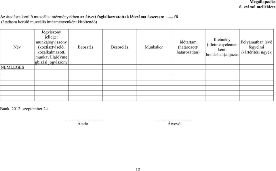 közalkalmazott, munkavállaló)/me gbízási jogviszony Beosztás Besorolás Munkakör Időtartam (határozott/ határozatlan) Illetmény