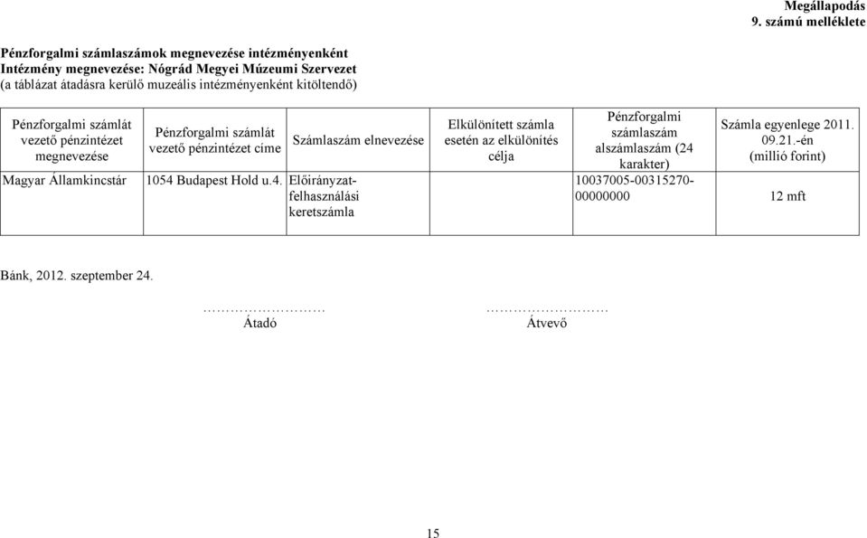 muzeális intézményenként kitöltendő) Pénzforgalmi számlát vezető pénzintézet megnevezése Magyar Államkincstár Elkülönített számla Pénzforgalmi számlát vezető