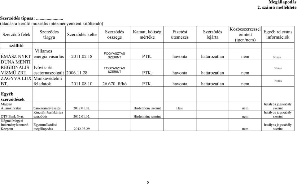 Szerződés összege Kamat, költség mértéke Fizetési ütemezés Szerződés lejárta Közbeszerzéssel érintett (igen/nem) Megállapodás 2. számú melléklete Egyéb releváns információk FOGYASZTÁS SZERINT PTK.