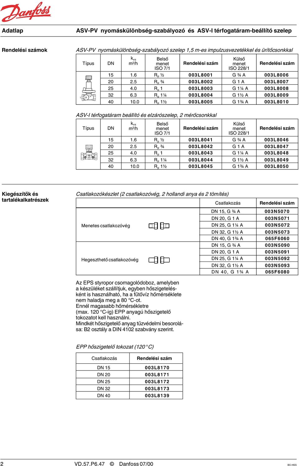 0 R p 1½ 003L8005 G 1¾ A 003L8010 ASV-I térfogatáram beállító és elzárószelep, 2 mérõcsonkkal Típus DN k vs m 3 /h Belsõ menet ISO 7/1 Külsõ menet ISO 228/1 15 1.6 R p ½ 003L8041 G ¾ A 003L8046 20 2.