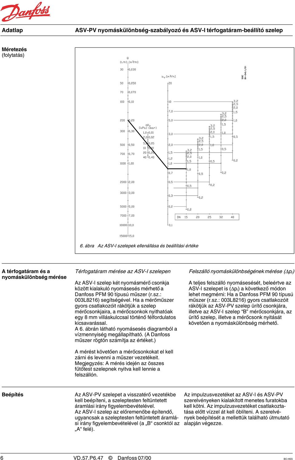 nyomásesés mérhetõ a Danfoss PFM 90 típusú mûszer (r.sz.: 003L8216) segítségével.