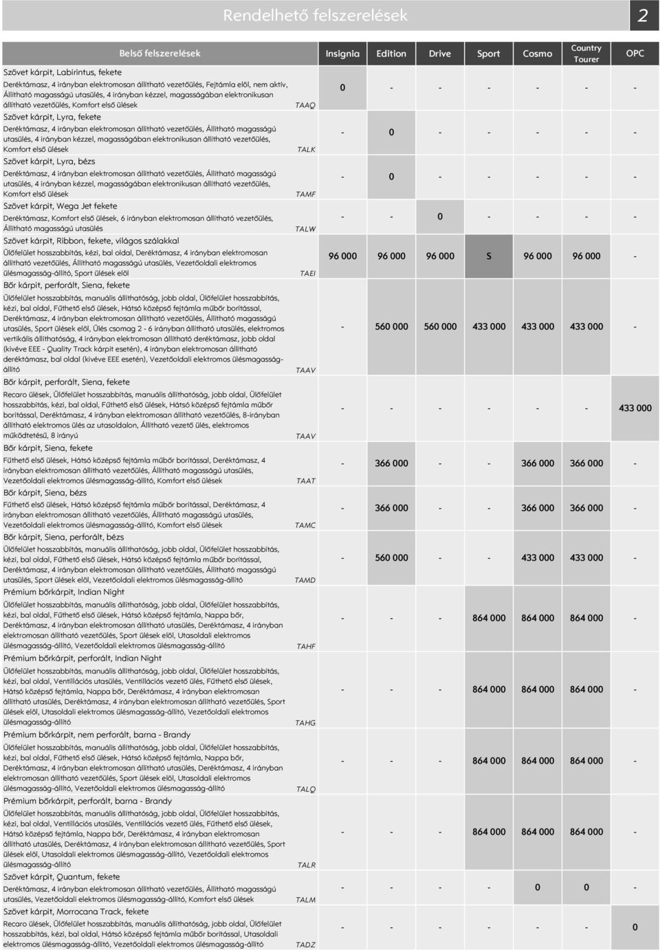 kézzel, magasságában elektronikusan állítható vezetőülés, Komfort első ülések zövet kárpit, Lyra, bézs Deréktámasz, 4 irányban elektromosan állítható vezetőülés, Állítható magasságú utasülés, 4