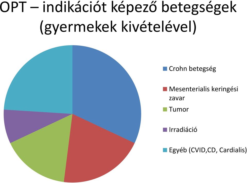 betegség Mesenterialis keringési