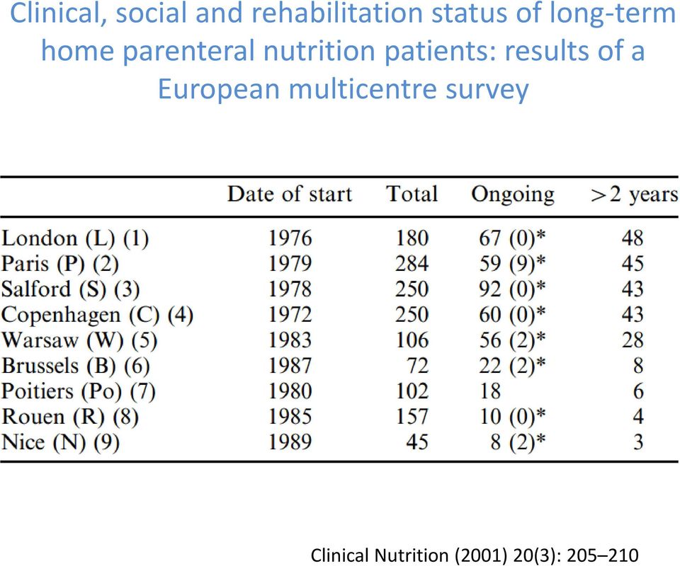 patients: results of a European multicentre