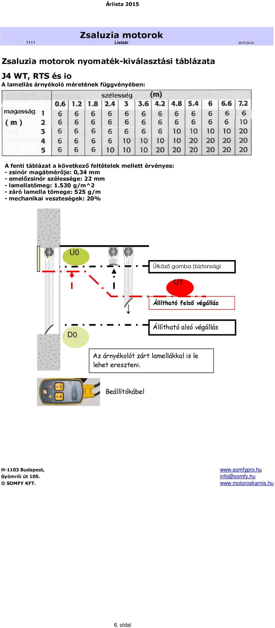 530 g/m^2 -záró lamella tömege: 525 g/m - mechanikai veszteségek: 20% U0 Ütköző gomba (biztonsági U1 Állítható felső végállás D0 Állítható