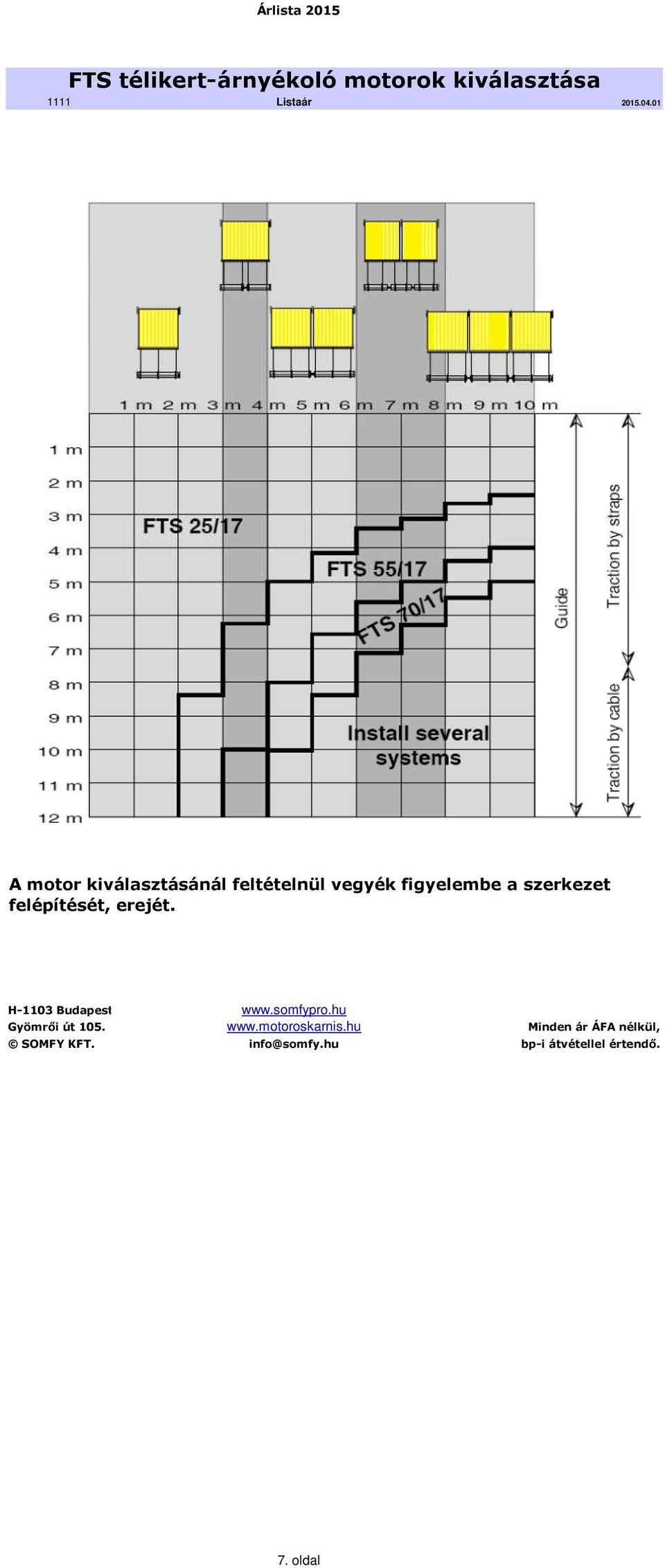 figyelembe a szerkezet felépítését, erejét.