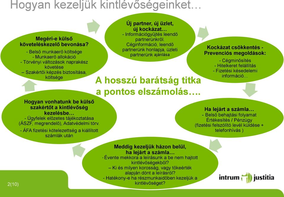 előzetes tájékoztatása (ÁSZF, megrendelő), Adatvédelmi törv. - ÁFA fizetési kötelezettség a kiállított számlák után Új partner, új üzlet, új kockázat - Információgyűjtés leendő partnerünkről.