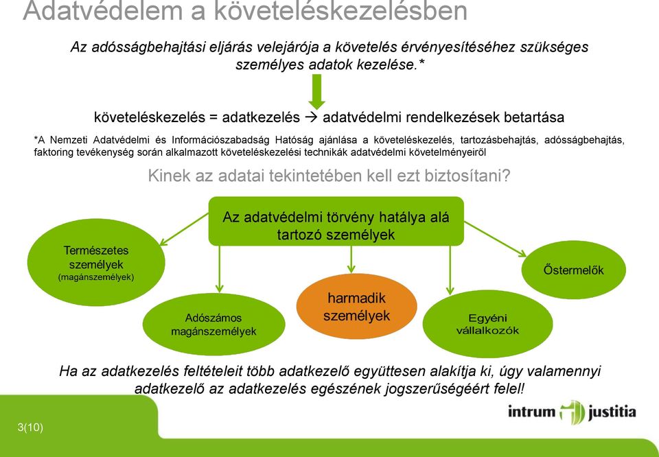 tartozásbehajtás, adósságbehajtás, faktoring tevékenység során alkalmazott követeléskezelési technikák adatvédelmi követelményeiről Kinek az adatai tekintetében kell