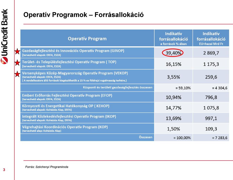 Forrásallokáció