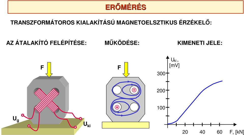 ELÉPÍTÉSE: MŰKÖDÉSE: KIMENETI JELE: